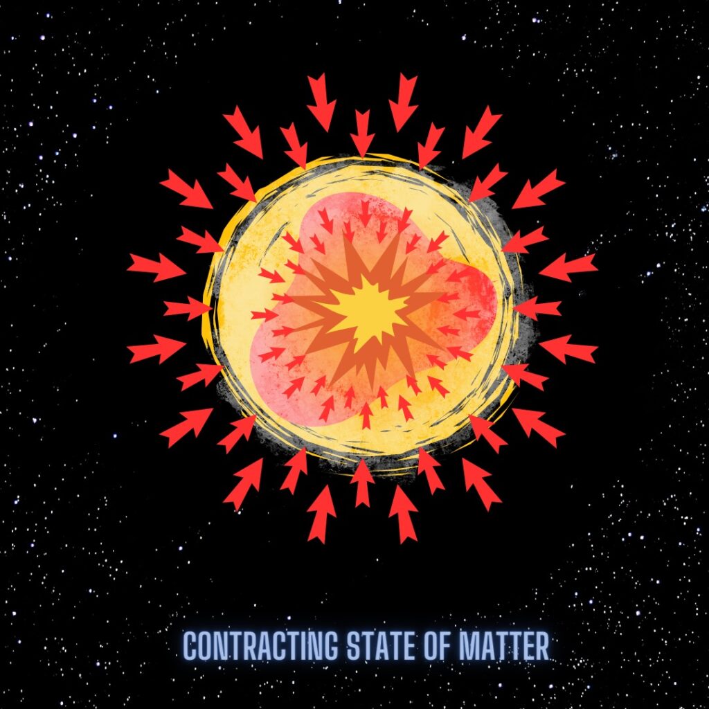 contracting state of matter - 8 Contraction of matter , implosion, Personal development strategies, leadership, business growth tactics, startup marketing tips, entrepreneurial success secrets, innovative business ideas, self-improvement techniques, business leadership skills, inspiration, the pigeon and the raven, carmel_cayouf, on the path to wealth, primal alchemy